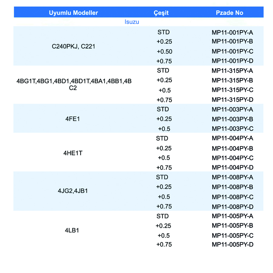 Piston kol yatakları 01