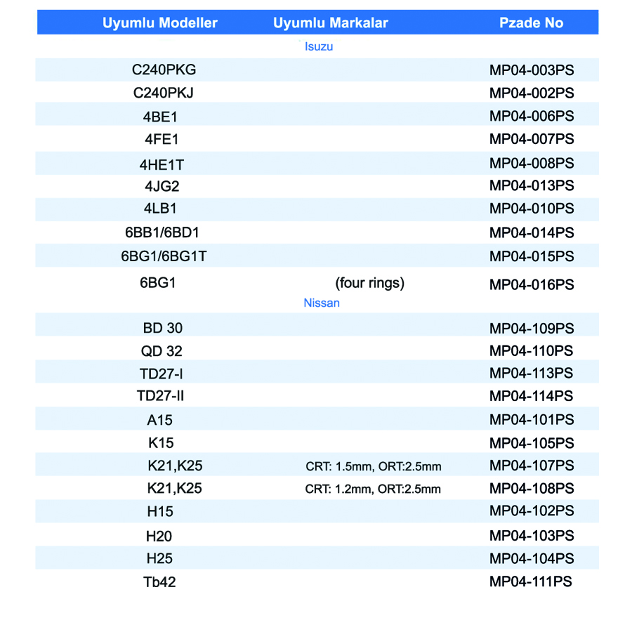 Piston segman takımları
